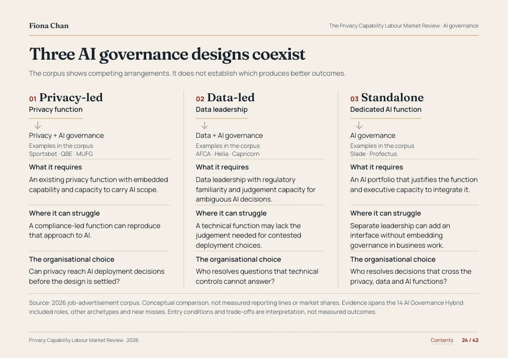 Report page: three AI governance designs coexist